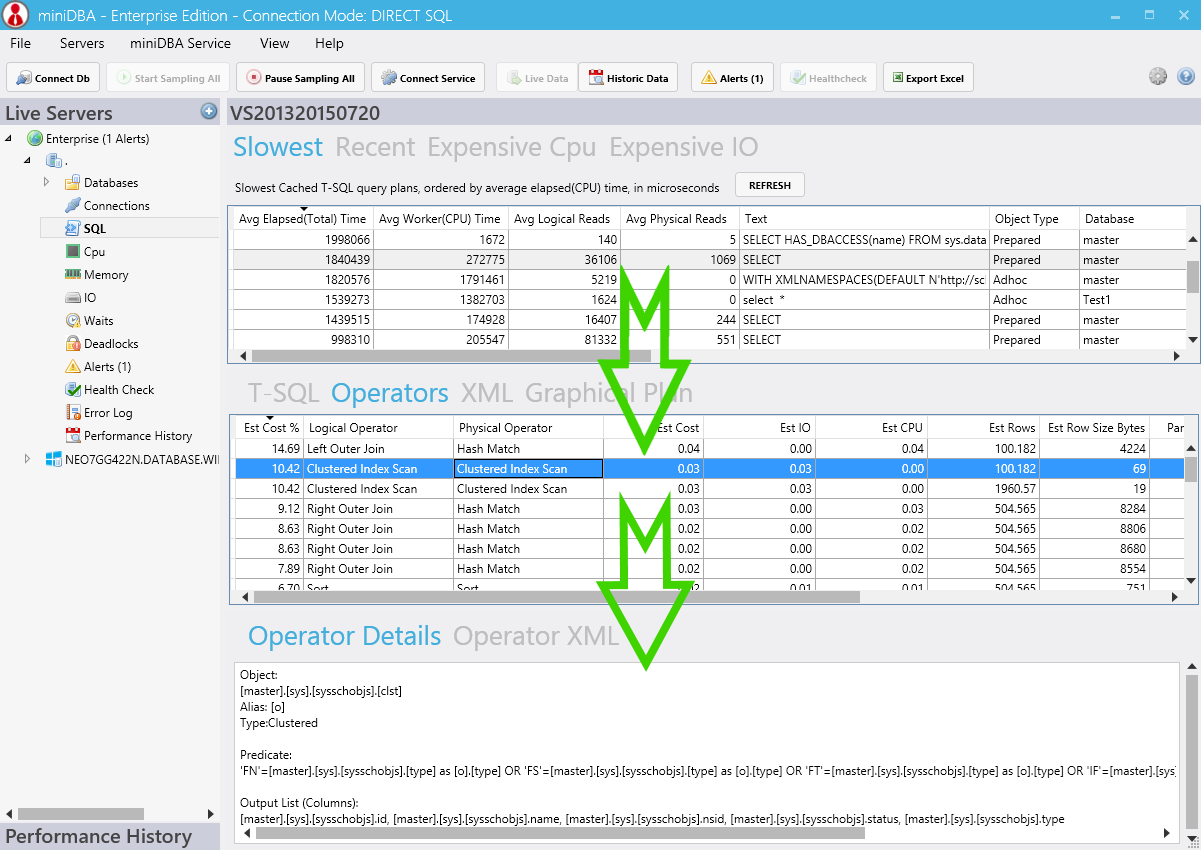 Sql Server Performance Tuning MiniDBA