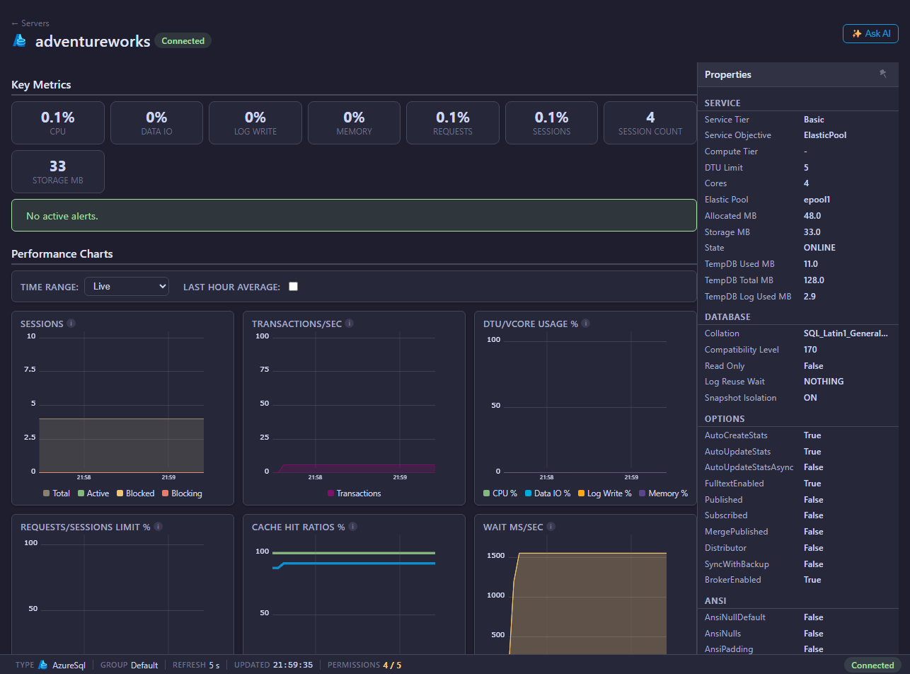 Mini DBA Azure SQL overview