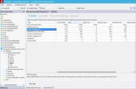 Azure SQL Database Wait Statistics