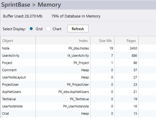 SQL Server database memory grid