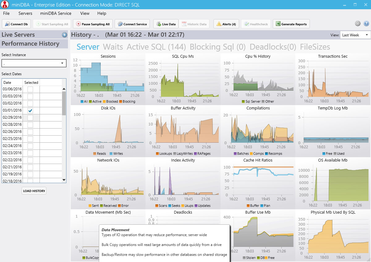 SQL Server Performance History