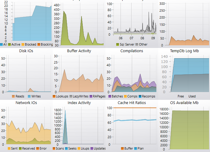 Microsoft Sql Server Performance Dashboard Reports 1 