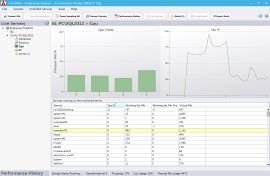 SSAS Cpu usage