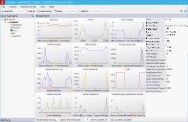 SSAS Dashboard