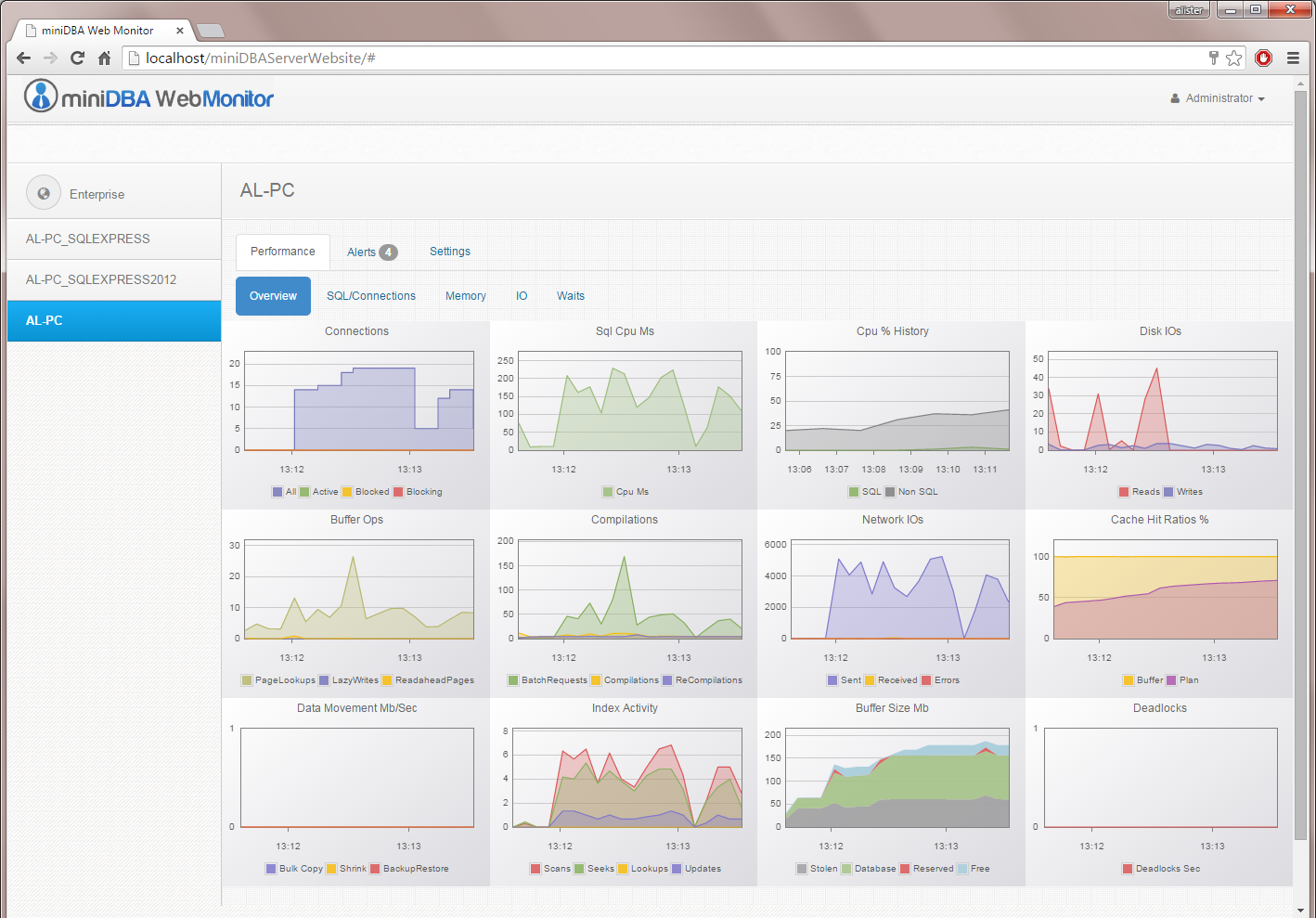 miniDBA Web Monitor server overview dashboard